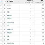 热门关键词排名,如何精准定位，提升文章排名与影响力