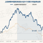 上投优势基金净值