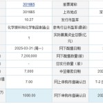 黑料不打烊今日更新今日申购：信凯科技、泰禾股份