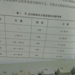 工伤等级鉴定标准,十级伤残评定与生活自理障碍分级