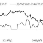 铅行情,“2025年沪铅市场动态与未来趋势分析”