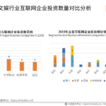 娱乐行业现状,变革与创新下的新格局